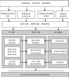 论文中概述包含哪些 系统论 系统论-概述，系统论-包含内容