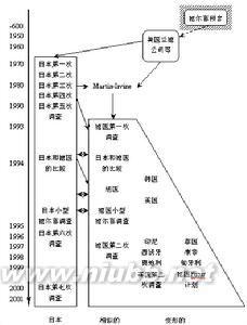 德尔菲法介绍及案例 德尔菲法 德尔菲法-概述，德尔菲法-特征介绍