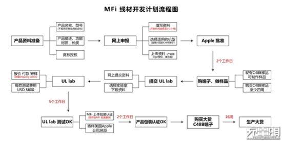 线材生产工艺流程 线材 线材-分类，线材-生产流程