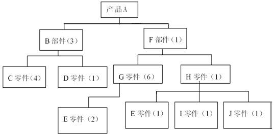 现代采购与仓储管理 采购与仓储管理专业 采购与仓储管理专业-专业介绍，采购与仓储管