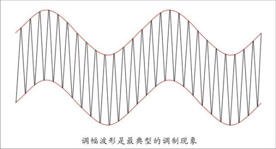 pwm调制波与载波概念 调制 调制-释义，调制-概念