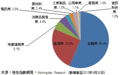 h股国企指数 国企指数 国企指数-概述，国企指数-H股