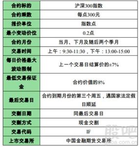 文本分类概述 期货保证金 期货保证金-概述，期货保证金-期货保证金分类