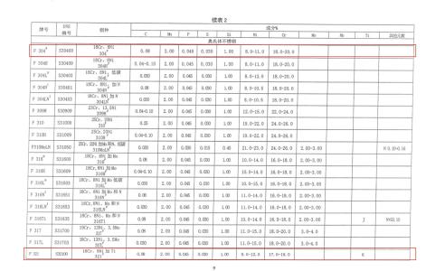 321不锈钢性能 321不锈钢 321不锈钢-概述，321不锈钢-物理性能