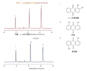 类型论简介 蒽醌 蒽醌-类型，蒽醌-蒽醌简介