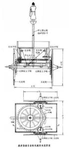 指南车原理 指南车 指南车-原理介绍，指南车-记载文献