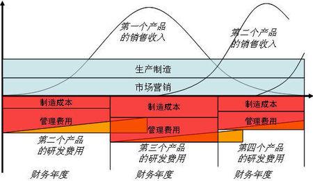 作业成本法的概述 作业成本法 作业成本法-简介，作业成本法-概述