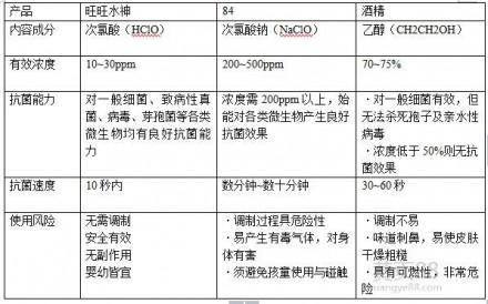 水神汉化组 水神 水神-简介，水神-词语信息