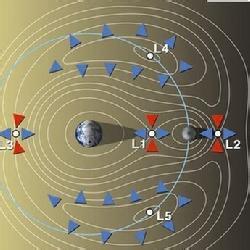 拉格朗日的简介 拉格朗日点 拉格朗日点-简介，拉格朗日点-发现