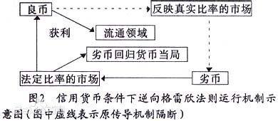 格雷欣法则名词解释 格雷欣法则 格雷欣法则-概念来源，格雷欣法则-概念解释