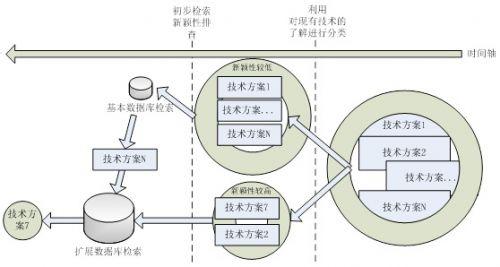 技术挖掘与专利分析 专利技术 专利技术-专利挖掘，专利技术-分类