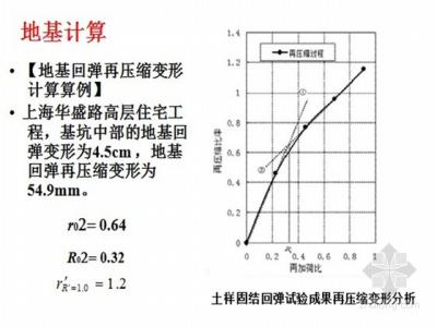 地基与基础的概念 地基 地基-词语概念，地基-基本含义