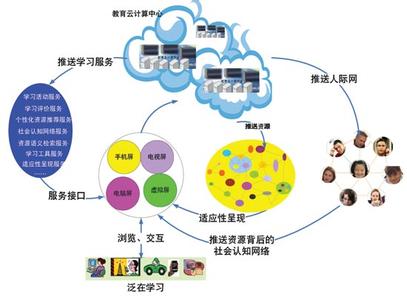 移动通信的特点 移动通信 移动通信-介绍，移动通信-特点