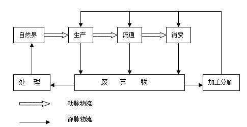 武汉街道名称来历 静脉 静脉-定义，静脉-名称来历