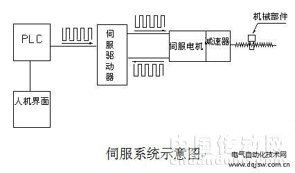 伺服制动系统的作用 伺服系统 伺服系统-主要作用，伺服系统-简介