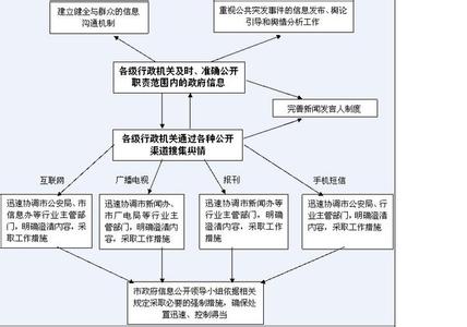 军衔主导制详细解释 发生 发生-基本信息，发生-详细解释