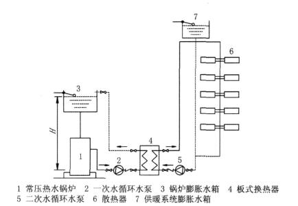 热水锅炉参数 热水锅炉 热水锅炉-参数与分类，热水锅炉-安全使用