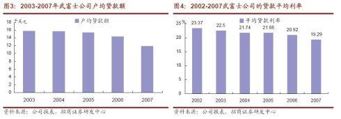 消费金融公司分析 消费金融公司 消费金融公司-概述，消费金融公司-分析比较