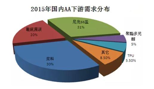 己二酸 己二酸 己二酸-简介，己二酸-正文