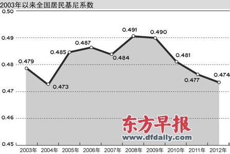 中国基尼系数 基尼系数 基尼系数-优劣评价，基尼系数-中国系数