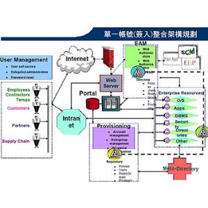 ipad功能详细介绍 EIP EIP-功能简介，EIP-详细介绍