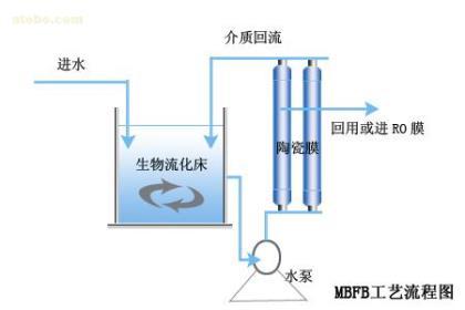 乳化液的化学成分 乳化液 乳化液-应用，乳化液-化学组成