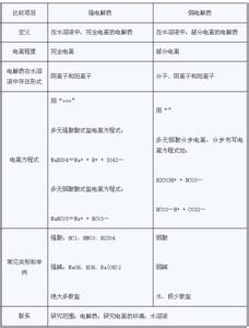 非电解质 非电解质 非电解质-非电解质-正文