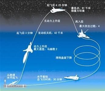 飞行基本规则 飞行高度 飞行高度-基本信息，飞行高度-基本规则