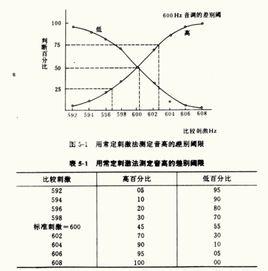 韦伯费希纳定律 韦伯定律 韦伯定律-费希纳定律，韦伯定律-韦伯定律的意义