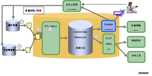 挣值分析法具体案例 案例分析法 案例分析法-商业应用，案例分析法-具体操作