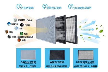 血液净化中心简介 净化 净化-简介，净化-延伸