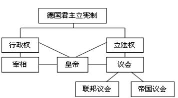 内阁制起源于 内阁 内阁-制度起源，内阁-内阁种类