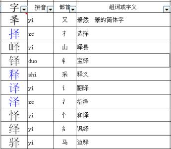 汉字偏旁部首笔顺笔画 铎 铎-读音，铎-部首笔画