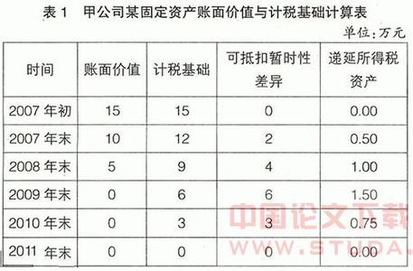 销售费用核算内容 销售费用 销售费用-费用核算，销售费用-风险控制