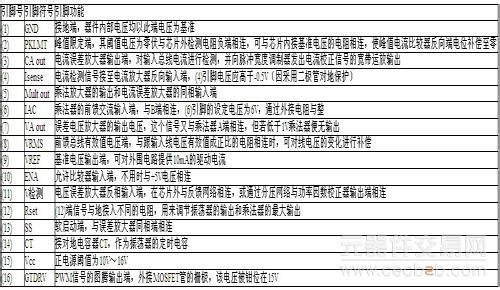 功率因数表 功率因数表 功率因数表-功率因数表，功率因数表-正文