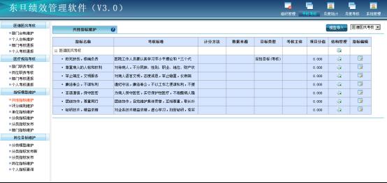 医德医风考评系统 医德医风系统