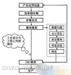 逆向工程实训室简介 逆向工程学 逆向工程学-简介，逆向工程学-研究进展