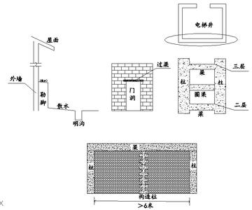 散水资料 散水 散水-基本资料，散水-基本概念