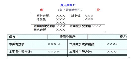 复式记账原理 复式记账法 复式记账法-基本介绍，复式记账法-基本原理