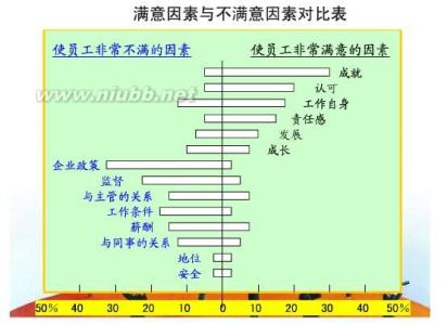 双因素理论 双因素理论 双因素理论-简介，双因素理论-产生过程