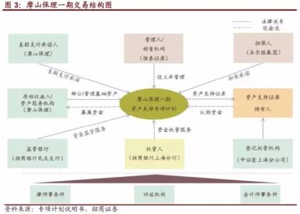 债权融资 债务融资 债权融资 债权融资-融资特点，债权融资-债务融资