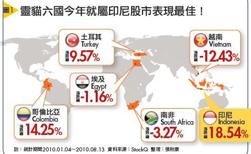 灵猫六国 灵猫六国 灵猫六国-组成，灵猫六国-经济地位