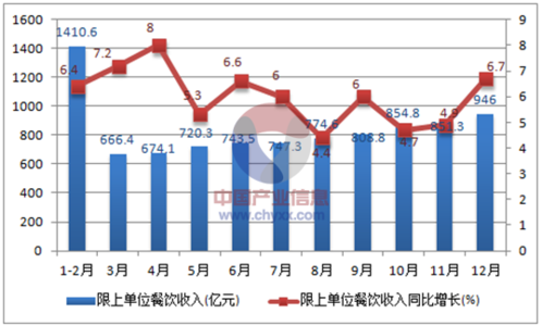 收入总额包括哪些 收入总额包括哪些内容？