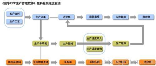 塑料电镀工艺 塑料电镀工艺和生产管理 塑料电镀工艺和生产管理-内容简介，塑料