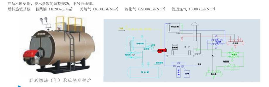 承压热水锅炉 承压热水锅炉 承压热水锅炉-承压热水锅炉总体介绍，承压热水锅炉