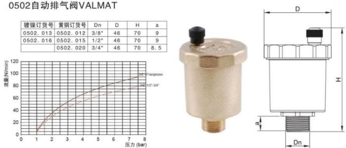 排气阀规格 排气阀 排气阀-排气阀，排气阀-主要规格