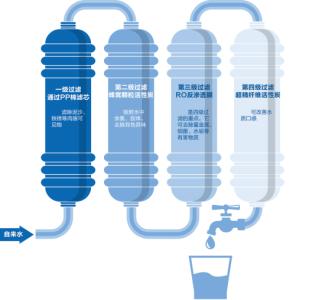 公文的概念和基本含义 过滤 过滤-词语概念，过滤-基本含义