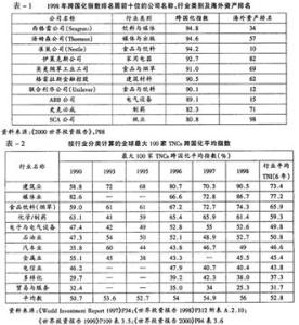 军衔主导制详细解释 经营 经营-?词语，经营-详细解释