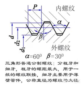 螺纹基本参数有哪些 螺纹 螺纹-基本参数，螺纹-结构分类