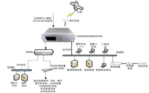 北斗授时军表 北斗授时